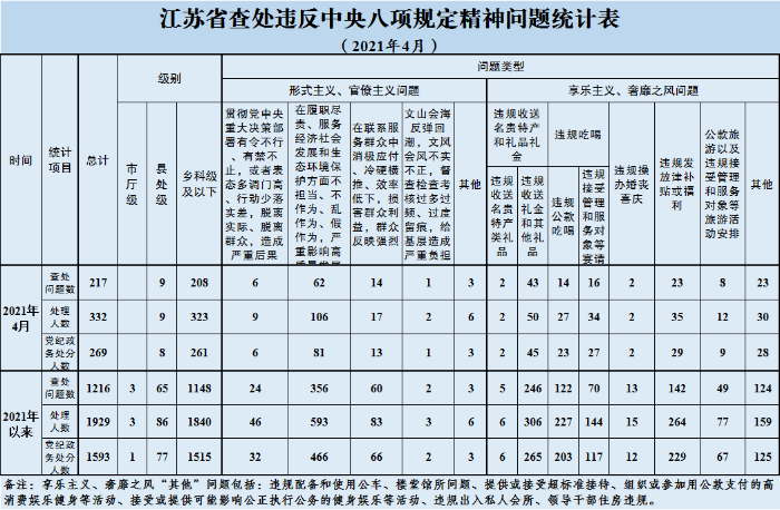 4月通报.png